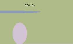 atarax dangerous